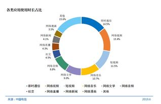 CNNC第44次統(tǒng)計報告 互聯(lián)網(wǎng)普及率超六成，IPv6地址數(shù)量躍居全球第一，網(wǎng)絡與信息安全軟件開發(fā)前景廣闊